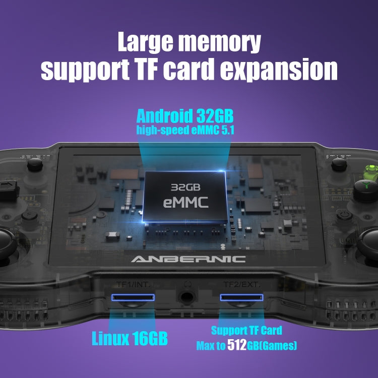 ANBERNIC RG353P Handheld Game Console 3.5 inch Screen Android Linux System, 16G+64G, 16G+128G, 16G+256G