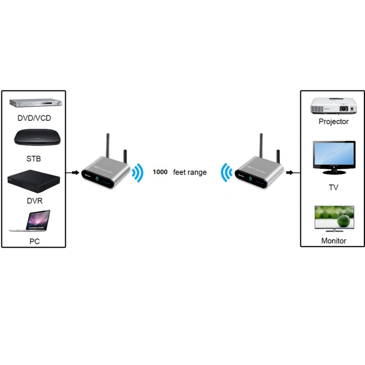 Measy AV230 2.4GHz Wireless Audio / Video Transmitter and Receiver with Infrared Return Function, Transmission Distance: 300m, EU Plug, AV230 Silver
