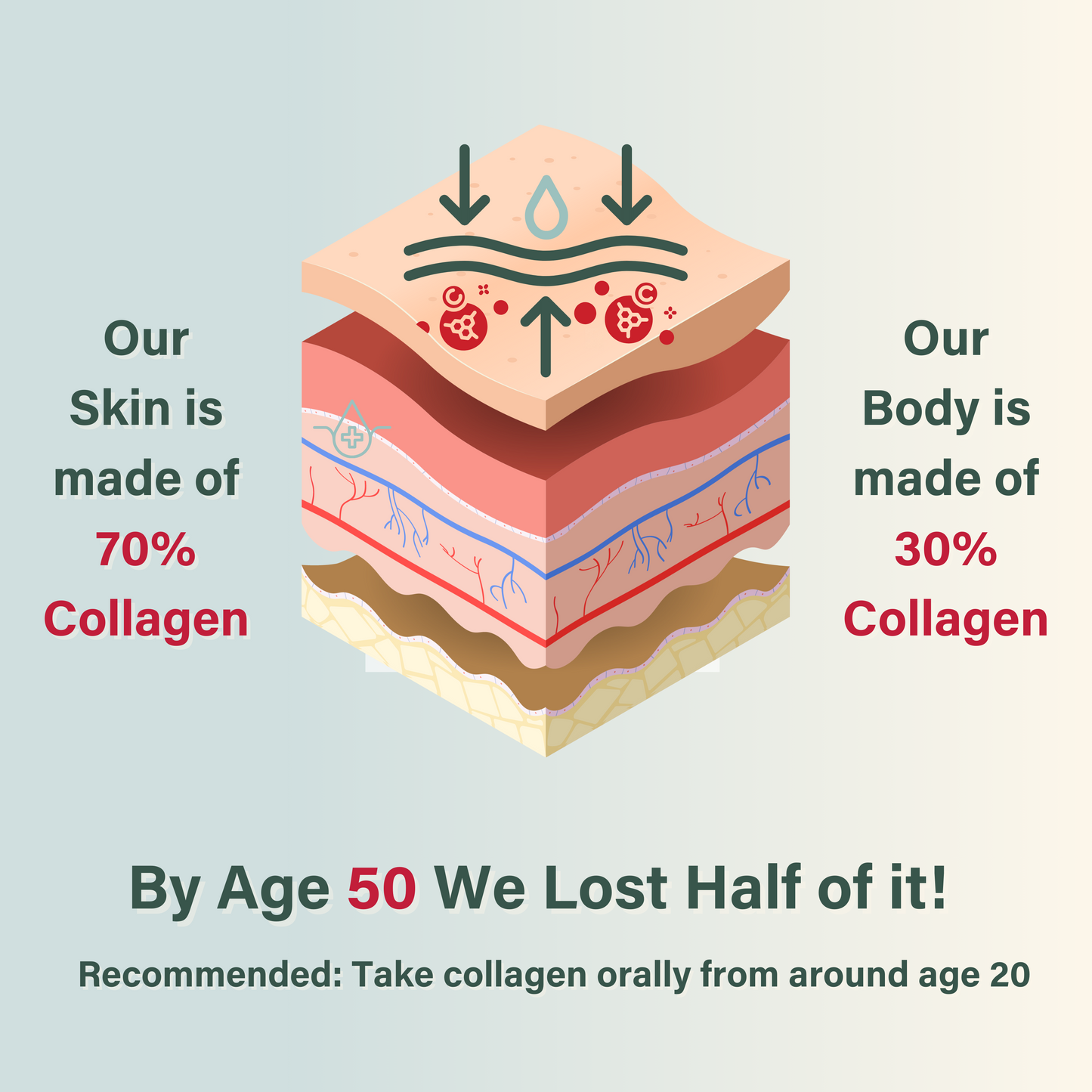 Pure Marine Collagen Peptides Powder 10,000Mg (NB)