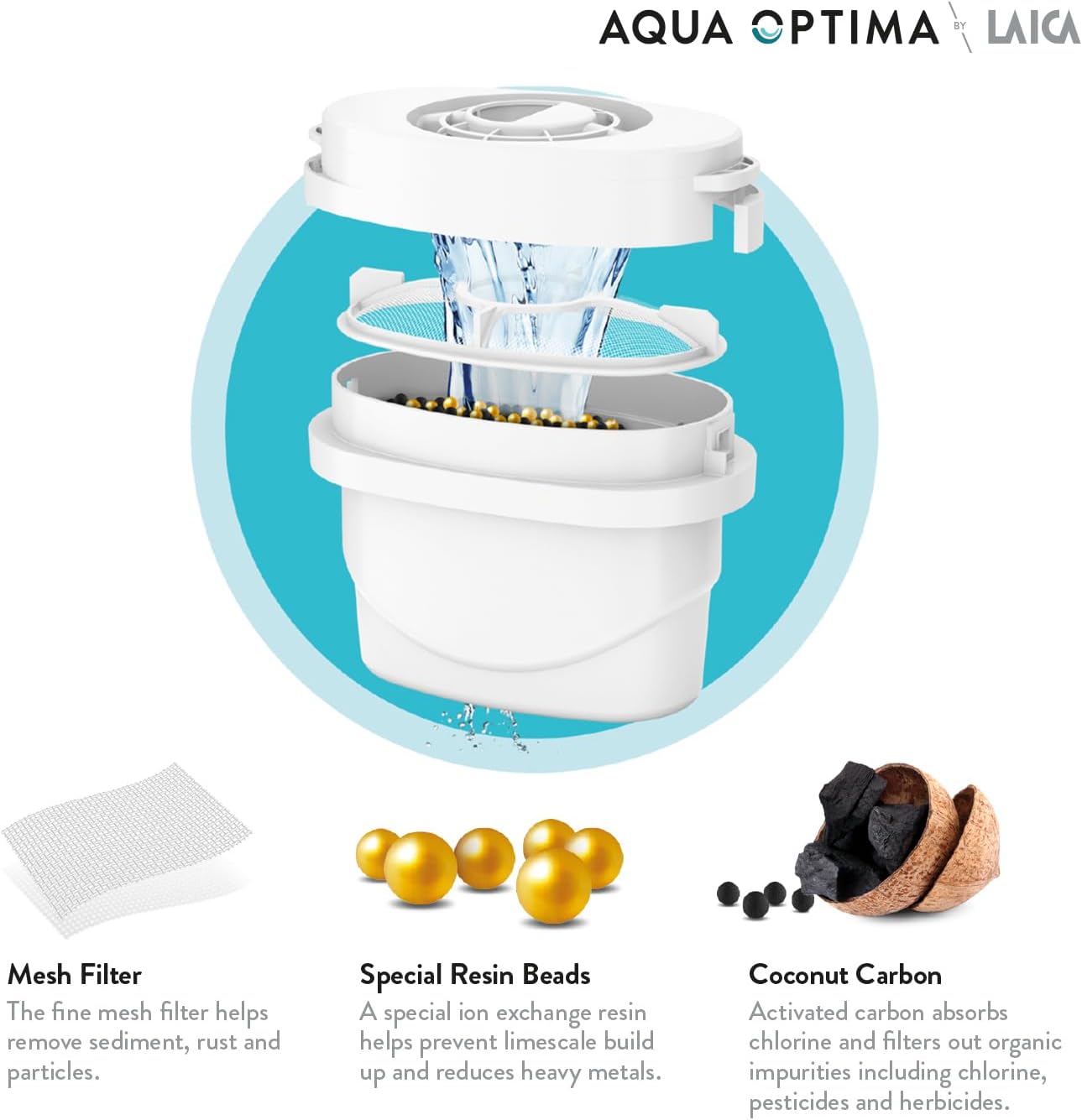 Aqua Optima Evolve+ Water Filter Cartridges, 3 Pack - Fits Brita Jugs & Alternative for Maxtra Filters - Reduces Limescale, Chlorine and Other Impurities - By Laica (Packaging May Vary)