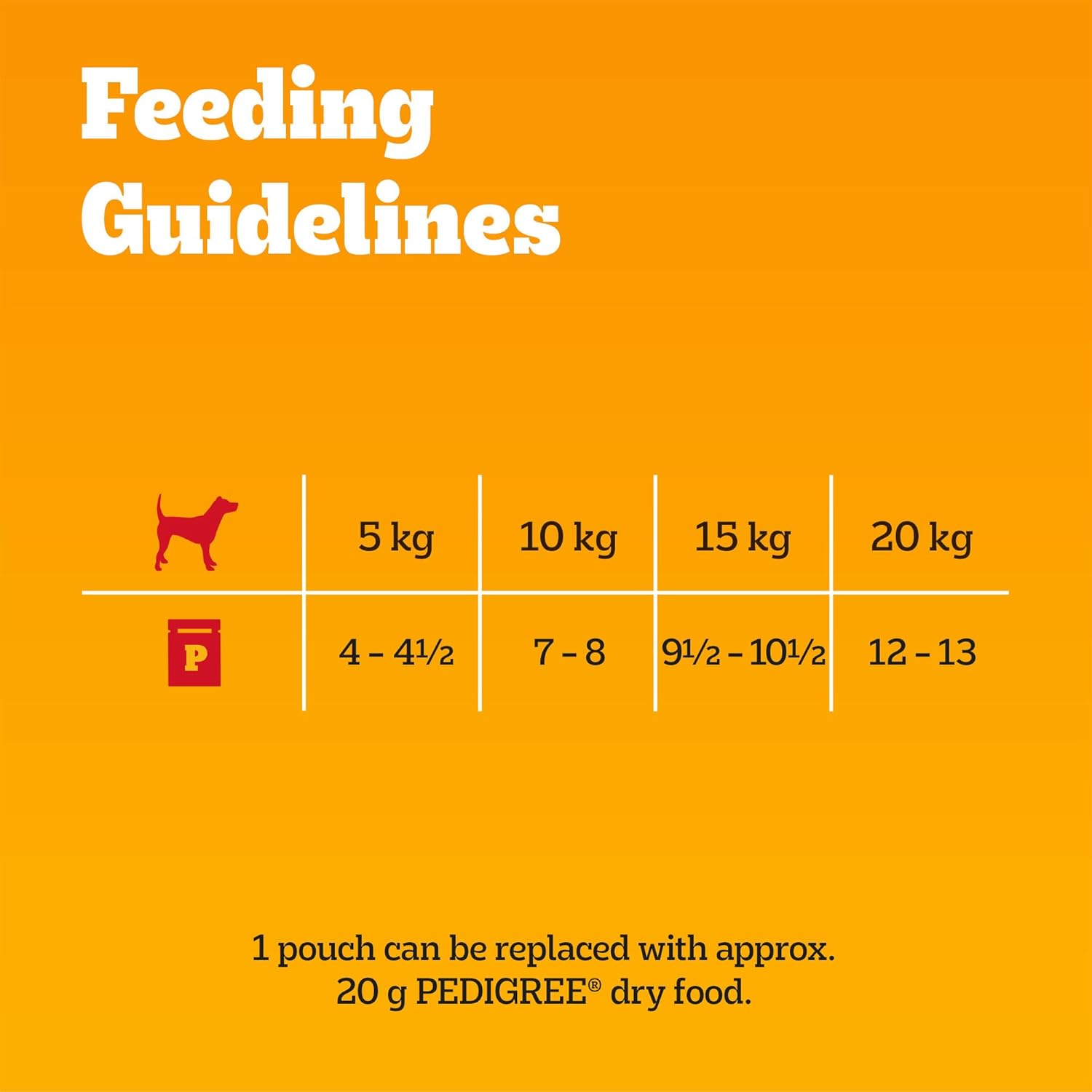 PEDIGREE - Adult Wet Dog Food Pouches - 40 x 100 g - Mixed Selection in Gravy - Dog Food Wet Bulk Pack