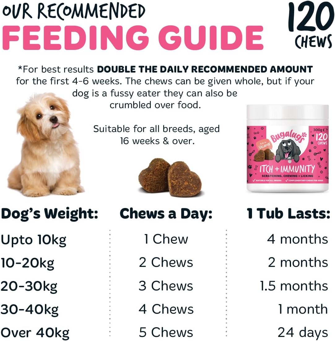 BUGALUGS Itch & Immunity Dog Treats – Helps Soothe Itchy Skin, Paws, Ears - Licking, Scratching - Perfect for Small, Medium & Large Dogs