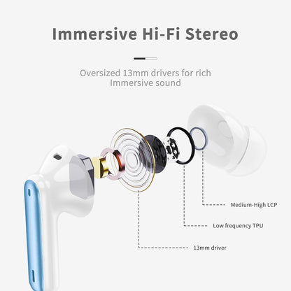 Wireless Earbuds, Bluetooth 5.3 Headphones in Ear with HiFi Stereo Deep Bass, 4 ENC Noise Cancelling Mic Wireless Earphones 40H Playtime, Bluetooth Earbuds Dual LED Display, IP7 Waterproof, Lake Blue
