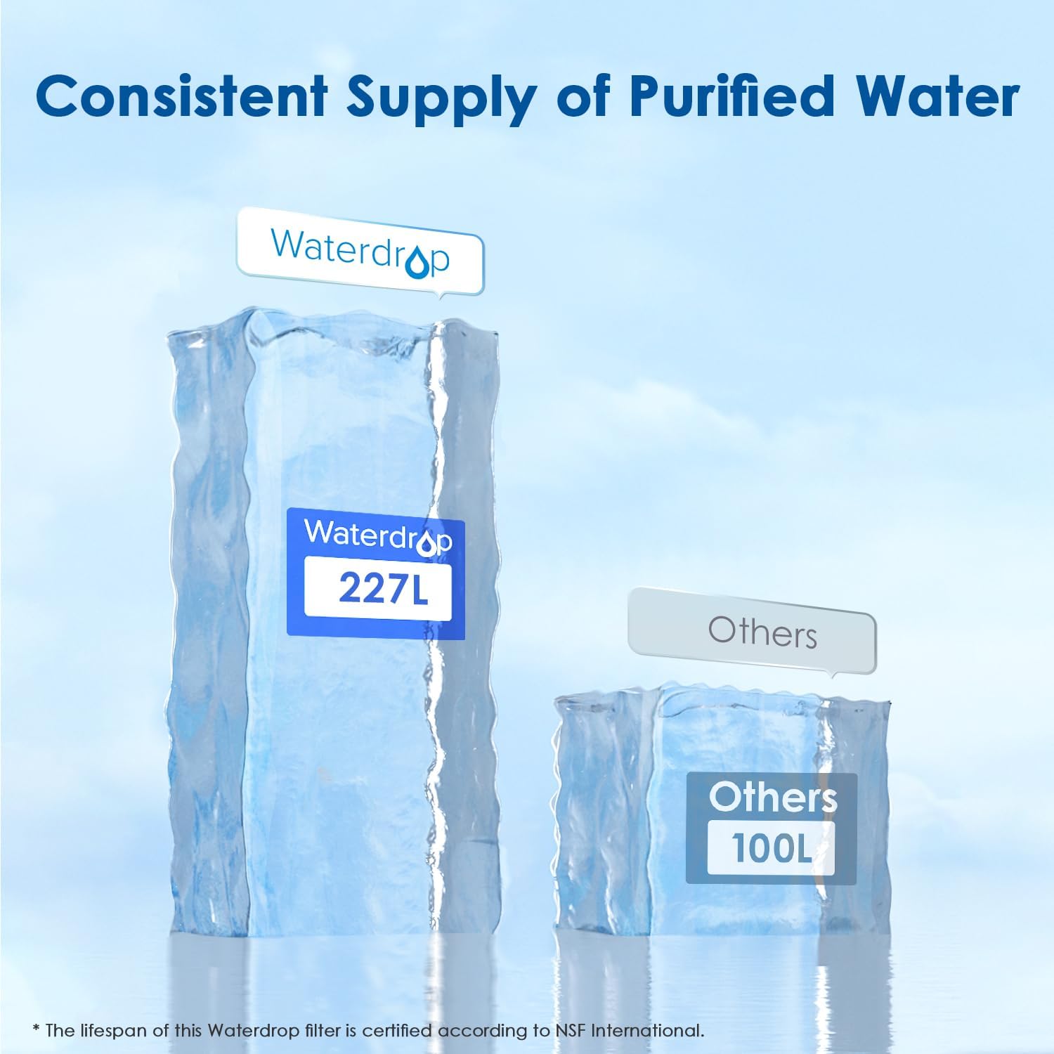 Waterdrop Water Filter Cartridges, Replacement for Brita® Maxtra+® Plus, Maxtra Pro® All-in-1, Compatible with Brita® Marella® Jug and Kettle, Reduce PFAS, PFOA/PFOS, TÜV SÜD, NSF Certified (6)