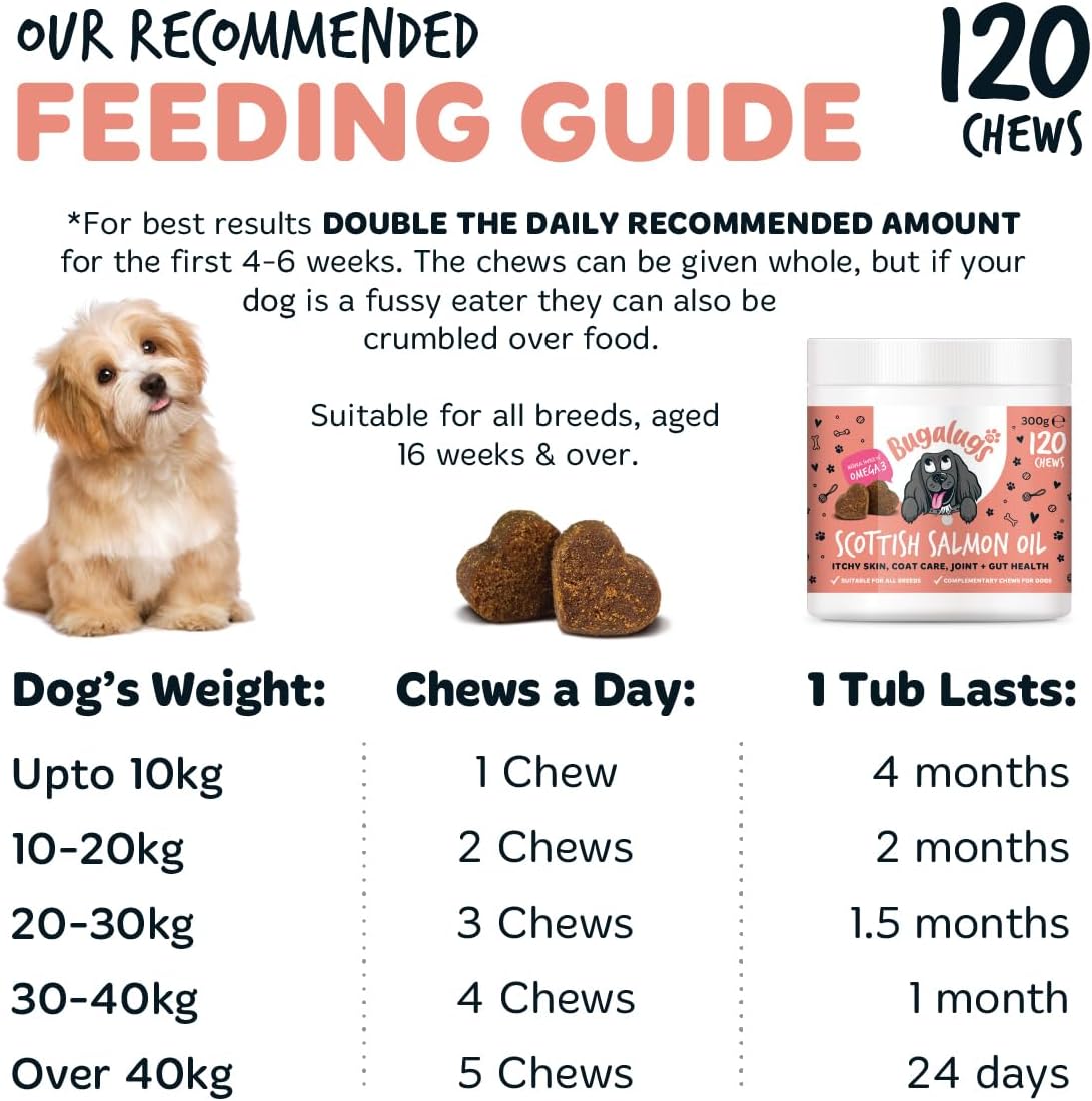 Bugalugs Scottish Salmon Oil Chews For Dogs, Dog Supplement Supports Skin And Coat, Dog Itchy Skin & A Moulting, Omega 3 Fish Oil (120 Chews, Salmon)