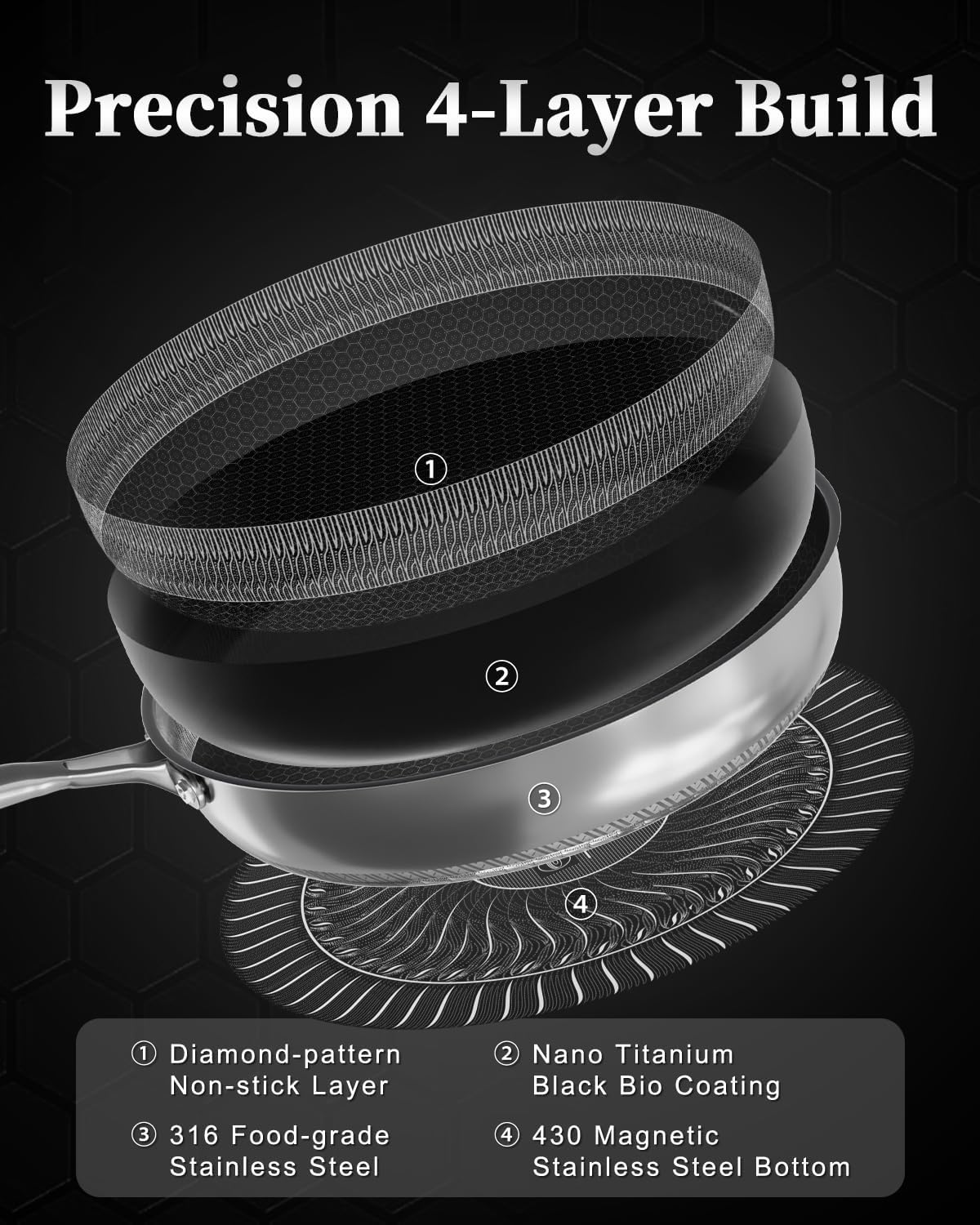 Stainless Steel Frying Pan,28CM Non-Stick Coating – Removable Handle, Induction Compatible, Oven & Dishwasher Safe, PTFE/PFOA-Free