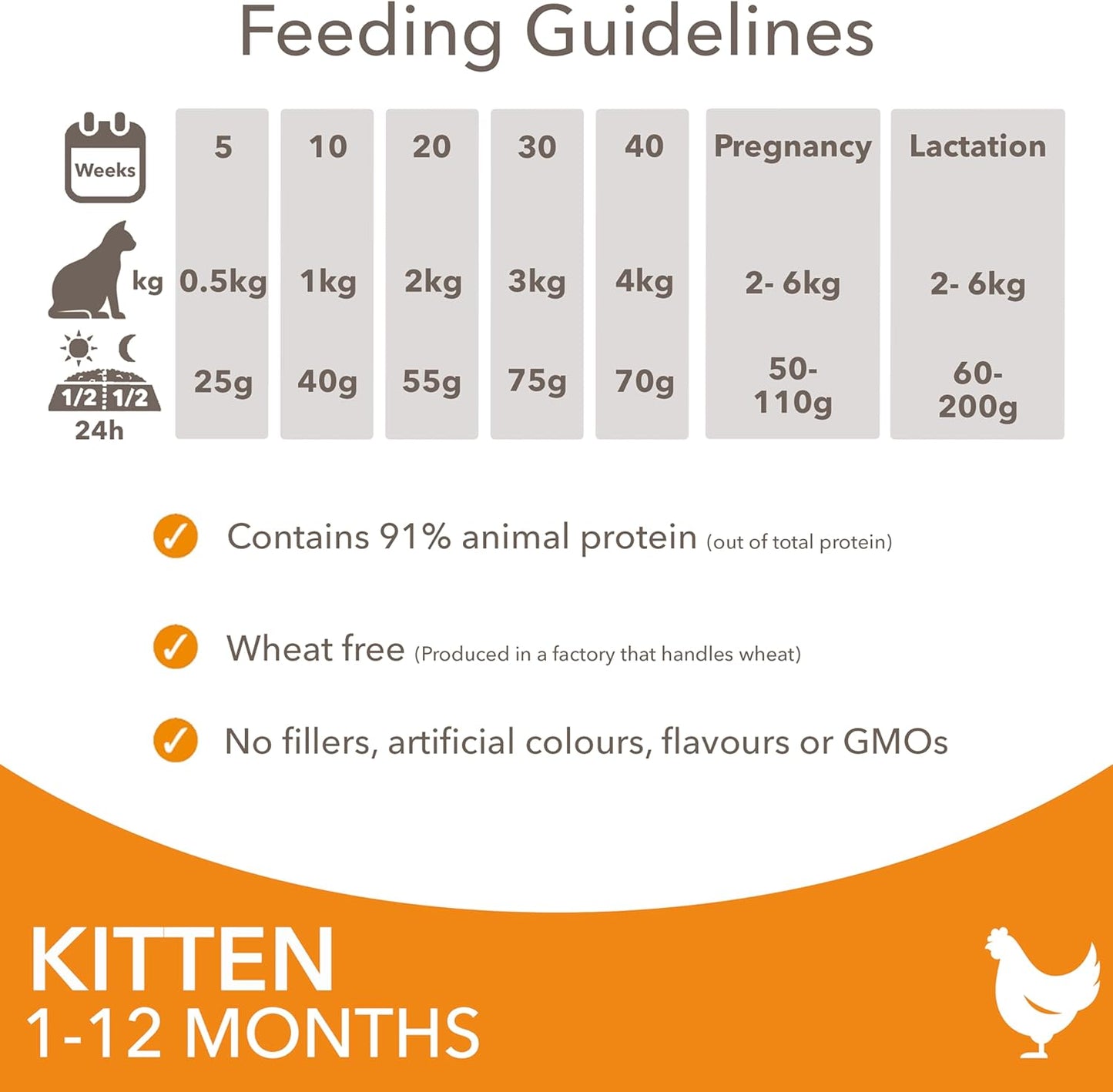IAMS for Vitality Dry Kitten Food with Fresh Chicken, 3 kg, Packaging may vary