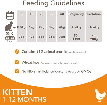 IAMS for Vitality Dry Kitten Food with Fresh Chicken, 3 kg, Packaging may vary