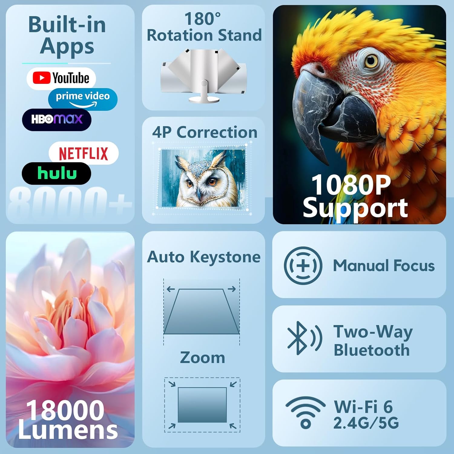 Mini Projector [Built-in Apps] AKIYO O2 2025 Upgraded 18000 Lumen Projector with WiFi6 & BT5.4, Portable Projectors 1080P Supported, Auto Keystone, 180° Rotation Compatible with HDMI/USB/Laptop/Switch