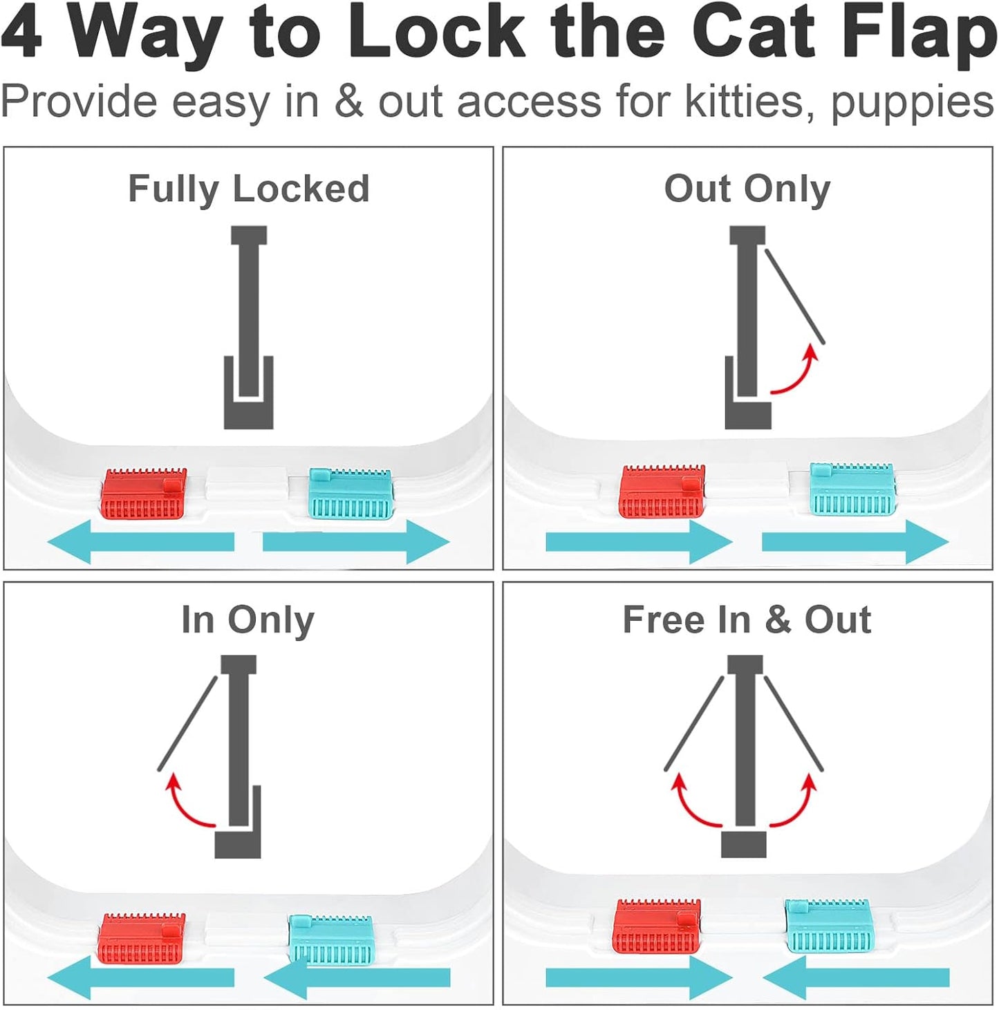 Cat Door for Windows, Pet Doors and Sliding Door, Safety Pet Door with 4 Way Lock, Weatherproof Cat Flap for Thin Door and Wall(Medium, 17cm x 16cm Flap)
