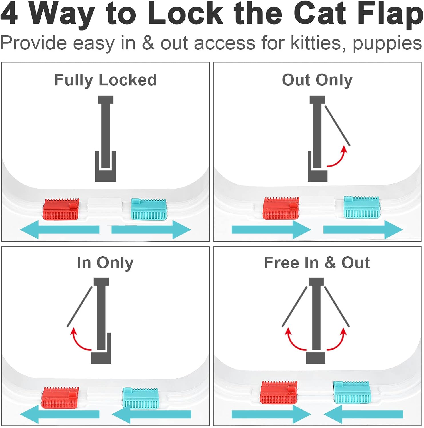 Cat Door for Windows, Pet Doors and Sliding Door, Safety Pet Door with 4 Way Lock, Weatherproof Cat Flap for Thin Door and Wall(Medium, 17cm x 16cm Flap)