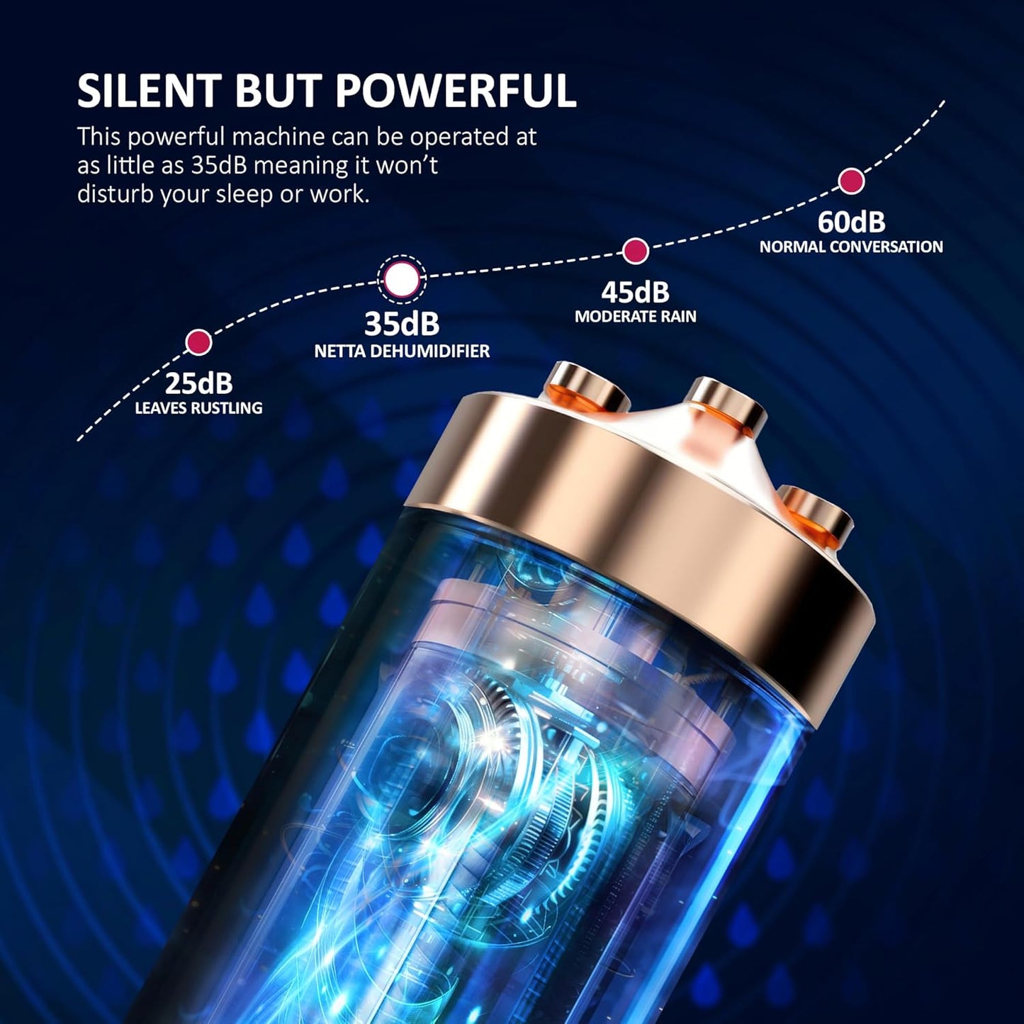 NETTA Dehumidifiers for Home Damp 1400ml Dehumidifier with Ultra Quiet & Auto Shut off 3 Colorful LED, 24Hr Timer Portable Mini Dehumidifier for Wardrobe Bathroom Closet - White