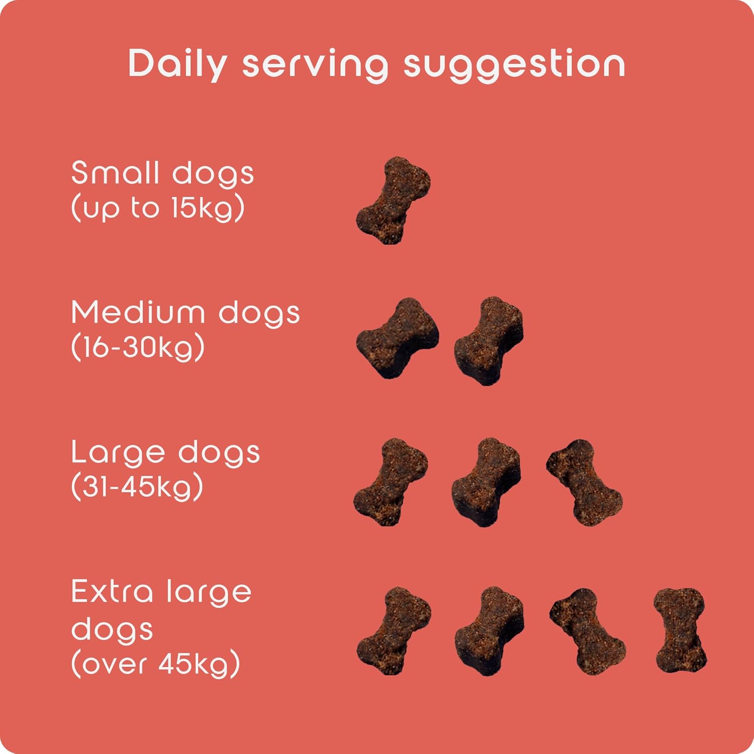 Total Urinary Care Treats | Dog UTI, Incontinence & Cystitis Relief Soft Chews | Natural Ingredients | Advanced Bladder & Kidney Support for Dogs (90 Treats)