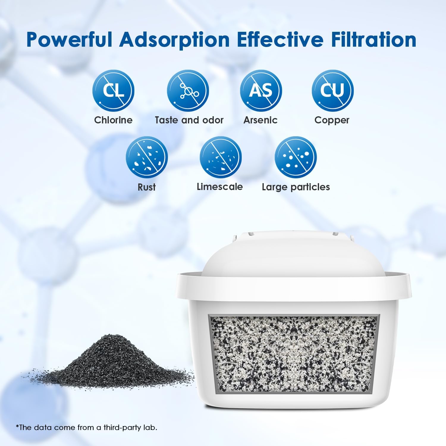 Waterdrop Water Filter Cartridges, Replacement for Brita® Maxtra+® Plus, Maxtra Pro® All-in-1, Compatible with Brita® Marella® Jug and Kettle, Reduce PFAS, PFOA/PFOS, TÜV SÜD, NSF Certified (6)