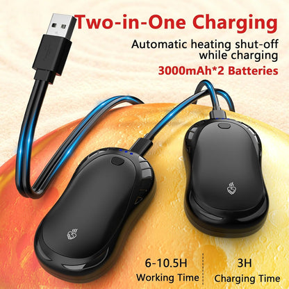 Hand Warmers Rechargeable 2 Pack FANDLISS 6000mAh Portable Reusable Hand Warmer,USB Rechargeable Hand Warmer 3 Heat Levels Up To 55°C For Raynauds,Outdoor,Camping,Women Mens Gifts