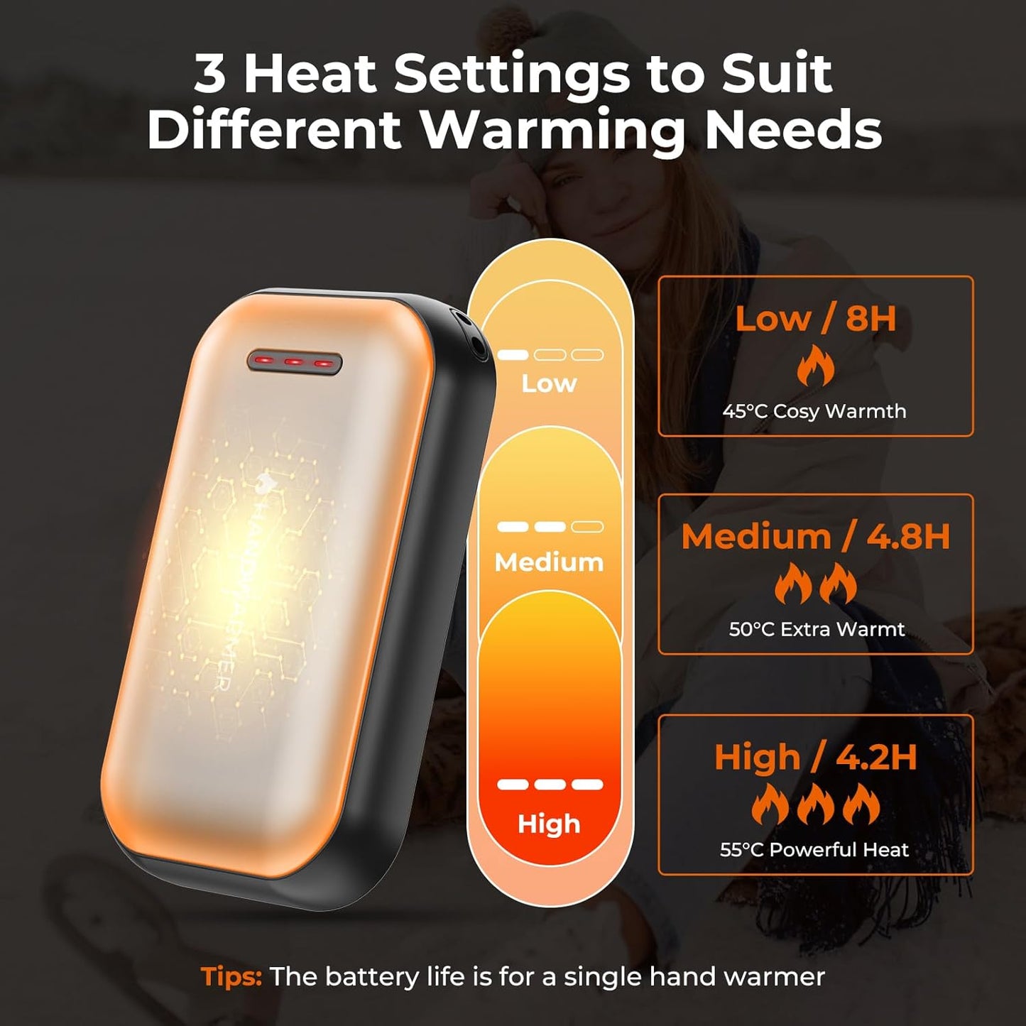 Hand Warmers Rechargeable 2 Pack - 6000mAh Magnetic Electric Hand Warmer with 3 Heat Up to 55°C, USB-C Charging, Pocket Heater for Outdoor, Camping, Raynauds, Winter Gifts for Women Men