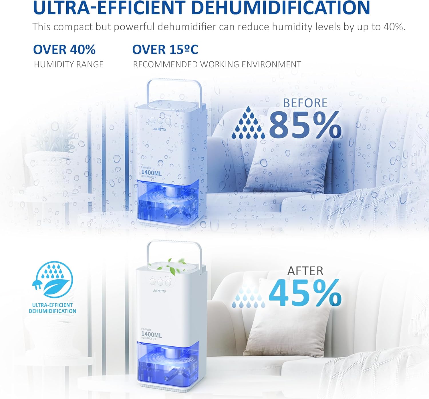 NETTA Dehumidifiers for Home Damp 1400ml Dehumidifier with Ultra Quiet & Auto Shut off 3 Colorful LED, 24Hr Timer Portable Mini Dehumidifier for Wardrobe Bathroom Closet - White