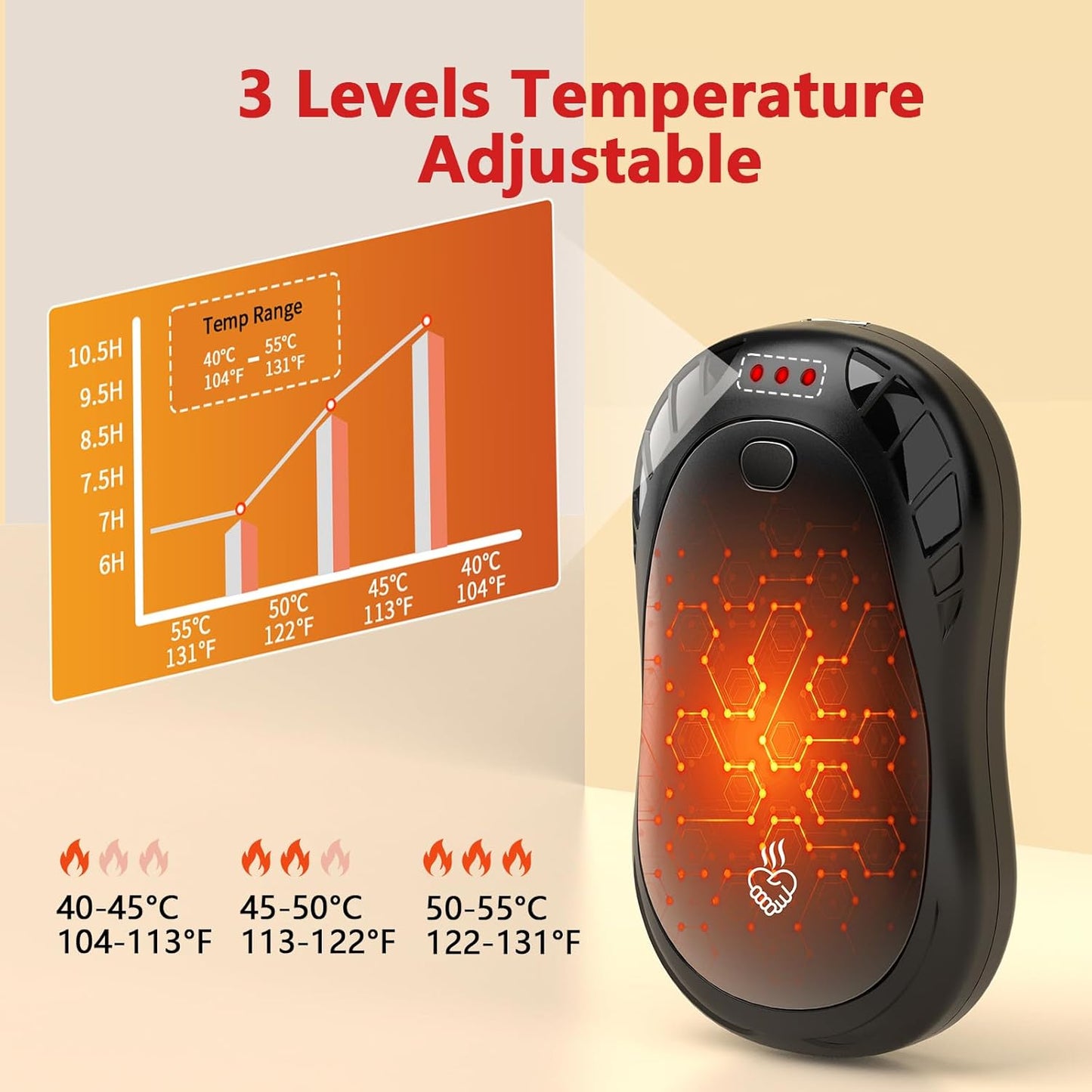 Hand Warmers Rechargeable 2 Pack FANDLISS 6000mAh Portable Reusable Hand Warmer,USB Rechargeable Hand Warmer 3 Heat Levels Up To 55°C For Raynauds,Outdoor,Camping,Women Mens Gifts