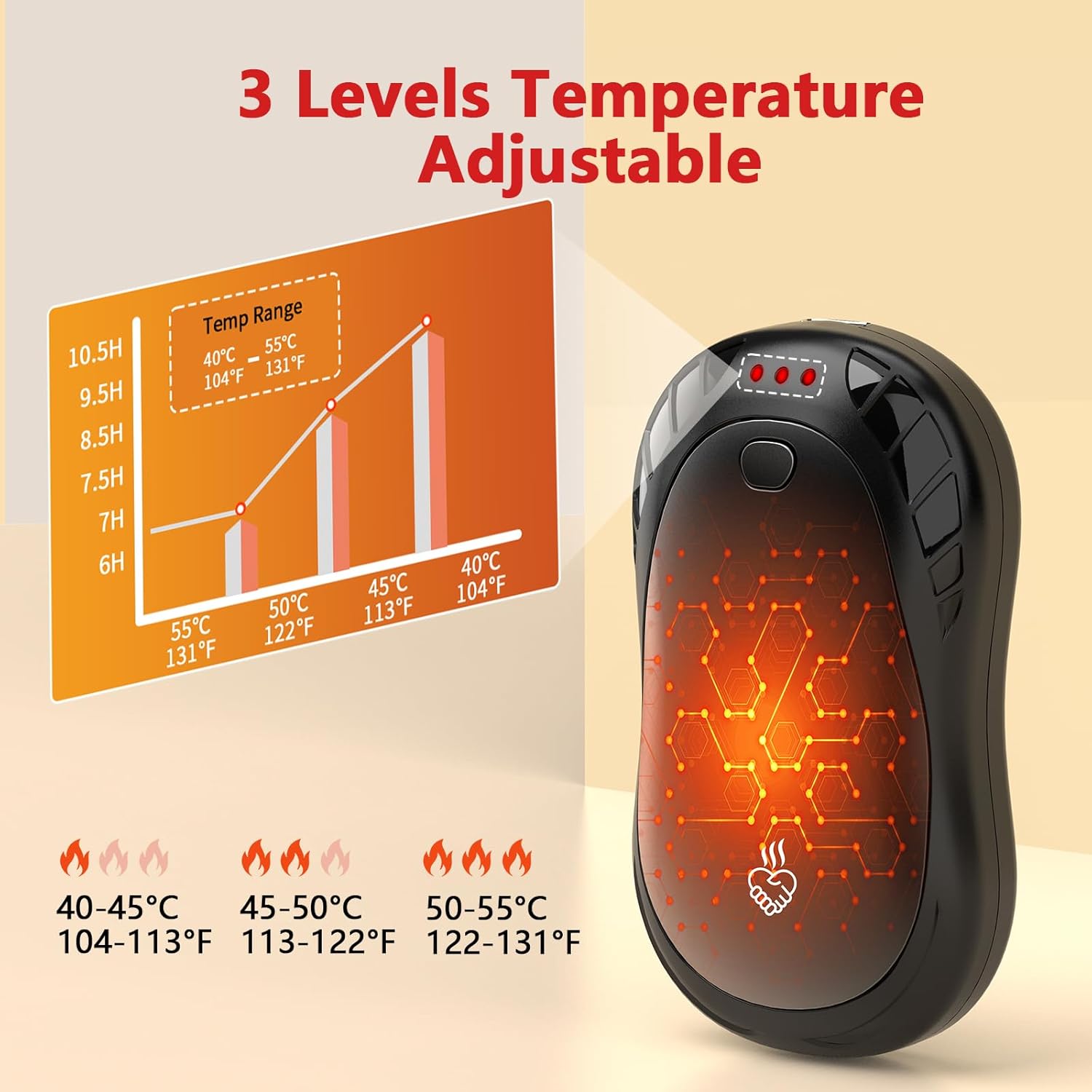 Hand Warmers Rechargeable 2 Pack FANDLISS 6000mAh Portable Reusable Hand Warmer,USB Rechargeable Hand Warmer 3 Heat Levels Up To 55°C For Raynauds,Outdoor,Camping,Women Mens Gifts