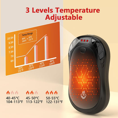 Hand Warmers Rechargeable 2 Pack FANDLISS 6000mAh Portable Reusable Hand Warmer,USB Rechargeable Hand Warmer 3 Heat Levels Up To 55°C For Raynauds,Outdoor,Camping,Women Mens Gifts