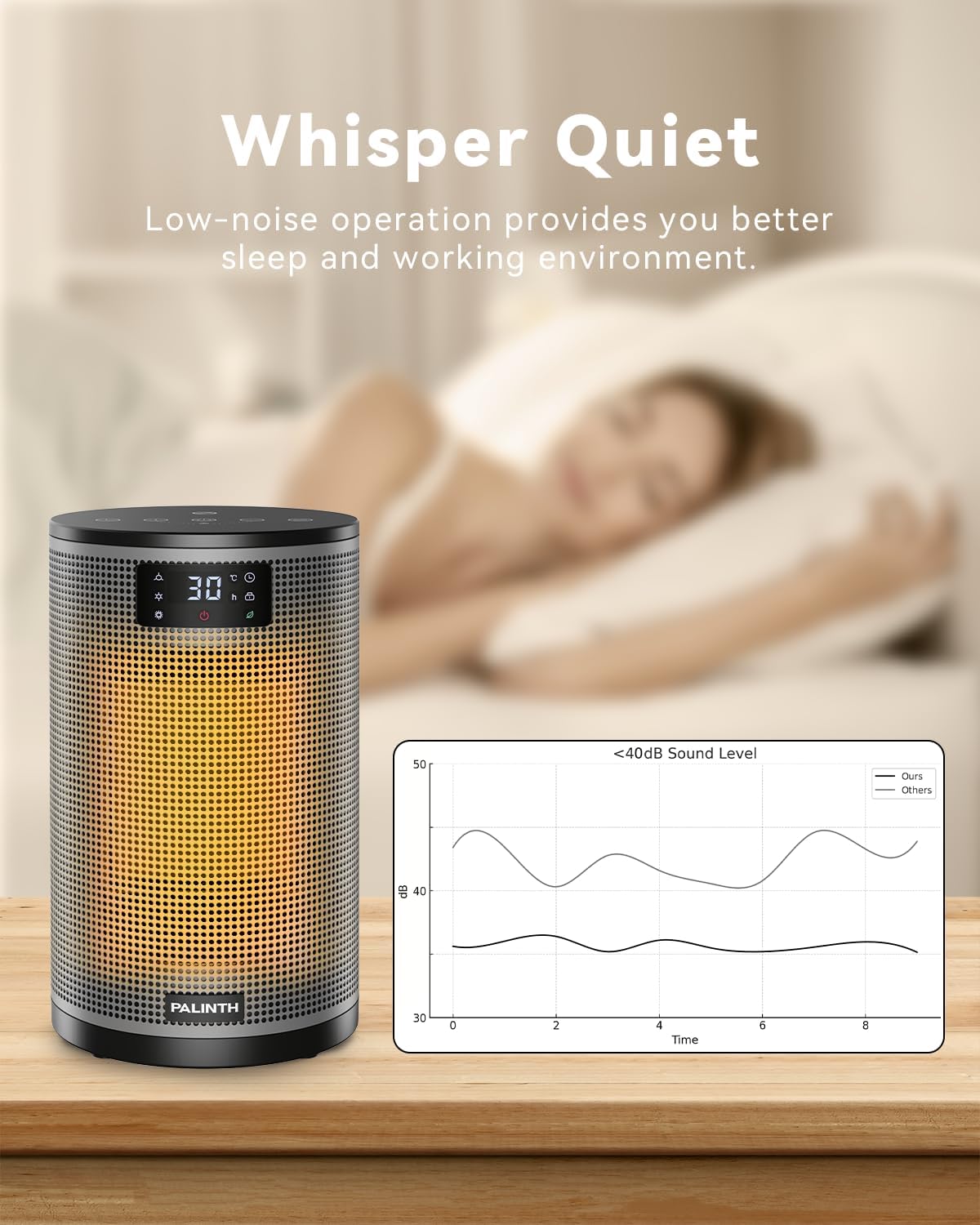 Electric Heater 1500W Space Silent Heaters for Home Low Energy, 4 Modes Portable Ceramic Fan Heater with Thermostat, Overheat & Tip Over Protection, 8H Timer, for Bedroom Indoor Use