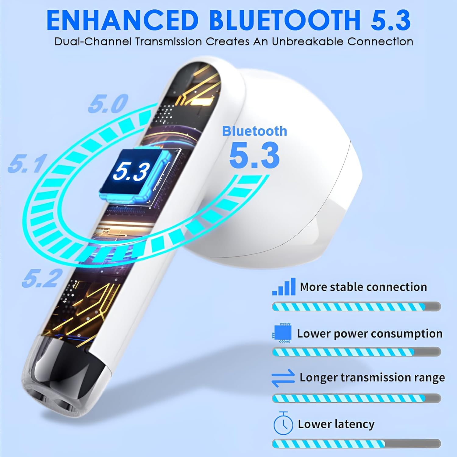 Wireless Earbuds Ear Buds Earphones For iPhona, Bluetooth 5.3, 30H Long Playtime, Touch Control with Microphone Hi-Fi Stereo Sound IPX5 Water-Resistant, Noise Cancelling 2 Mics for Clear Calls