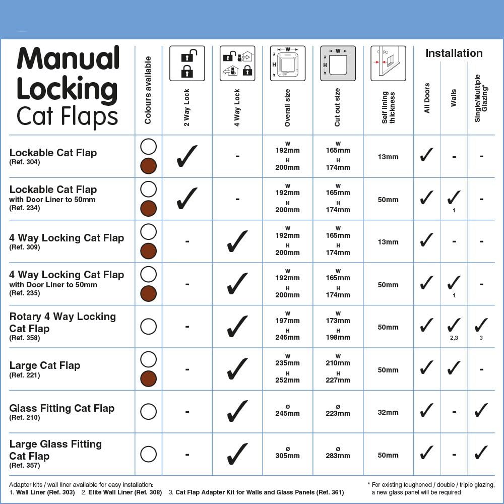 Cat Mate 4-Way Locking Cat Flap, Easy Installation in UPVC Doors, Glass, and Wooden Doors - White