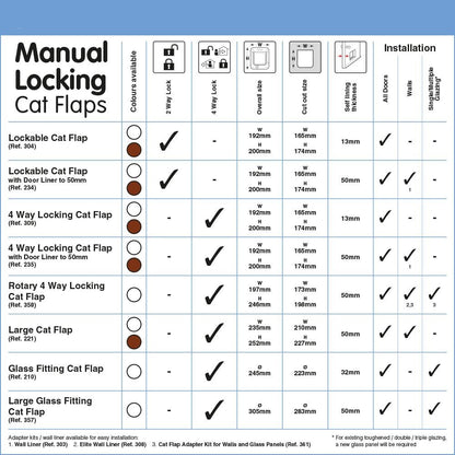 Cat Mate 4-Way Locking Cat Flap, Easy Installation in UPVC Doors, Glass, and Wooden Doors - White
