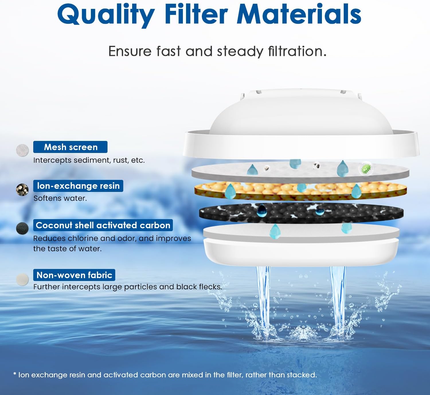 Waterdrop Water Filter Cartridges, Replacement for Brita® Maxtra+® Plus, Maxtra Pro® All-in-1, Compatible with Brita® Marella® Jug and Kettle, Reduce PFAS, PFOA/PFOS, TÜV SÜD, NSF Certified (6)