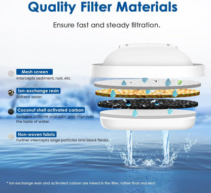 Waterdrop Water Filter Cartridges, Replacement for Brita® Maxtra+® Plus, Maxtra Pro® All-in-1, Compatible with Brita® Marella® Jug and Kettle, Reduce PFAS, PFOA/PFOS, TÜV SÜD, NSF Certified (6)