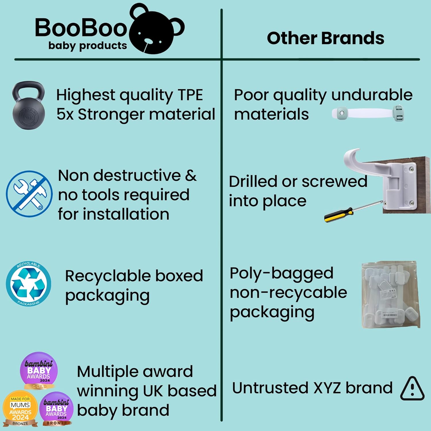 BooBoo® (10 PACK) Premium Child Locks For Kitchen Cupboards, Child Proof Cabinet Locks, Drawer Locks Baby Proofing Cabinets with No Drilling, Extra strong Adhesive + 4 Extra Stickers