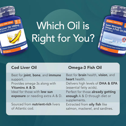 Omega 3 Fish Oil 2000mg, EPA 660mg DHA 440mg per Daily Serving. 120 Capsules (2 Months Supply). Supports Heart, Brain Function and Eye Health. 2 Capsules Per Serving