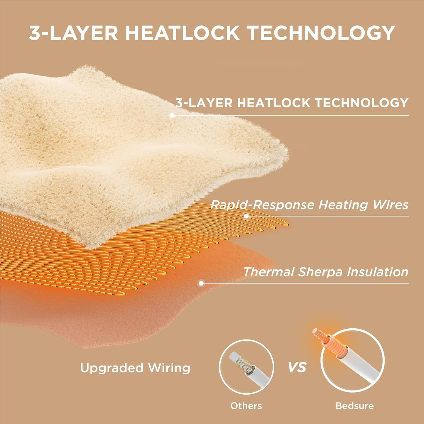 Bedsure Electric Blanket Heated Throw - 6 Heat Levels & 10 Timer Settings, Ultra-Soft Flannel & Sherpa Fast Heating Throw, 130x160cm, Overheat Protection, Taupe