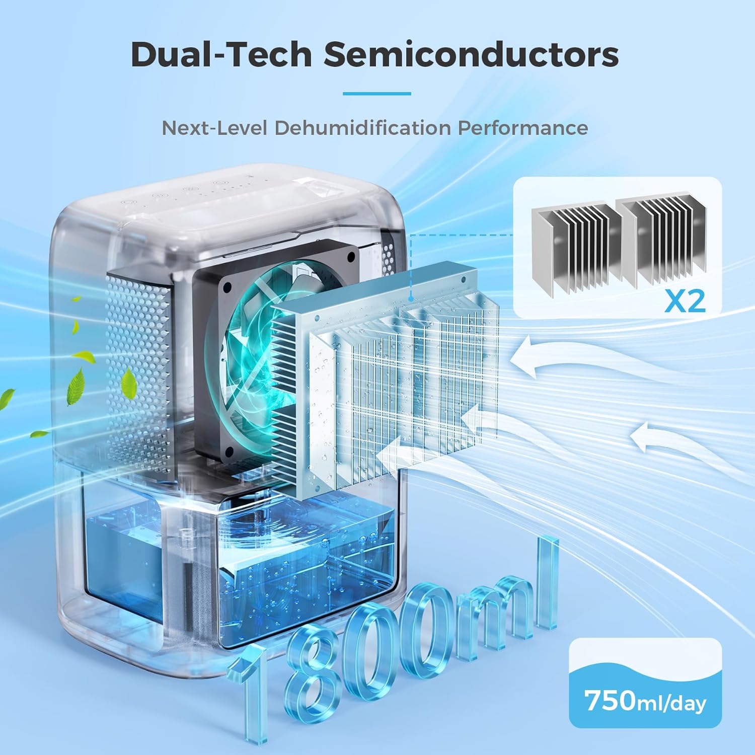 Small Dehumidifiers for Home, 1800ml Dehumidifier Dual Semiconductor, Auto Shut Off & Timer, Portable and Ultra Quiet, Dehumidifiers for Drying Clothes, Bedroom, Bathroom, Wardrobe