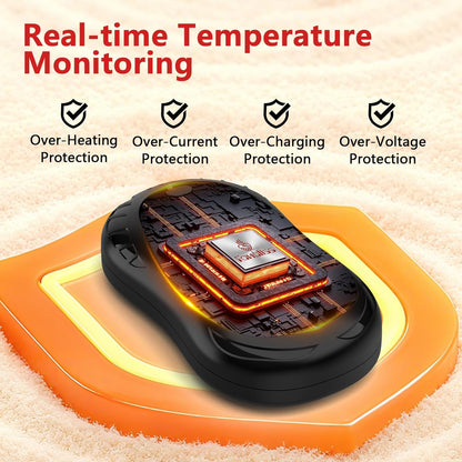 Hand Warmers Rechargeable 2 Pack FANDLISS 6000mAh Portable Reusable Hand Warmer,USB Rechargeable Hand Warmer 3 Heat Levels Up To 55°C For Raynauds,Outdoor,Camping,Women Mens Gifts