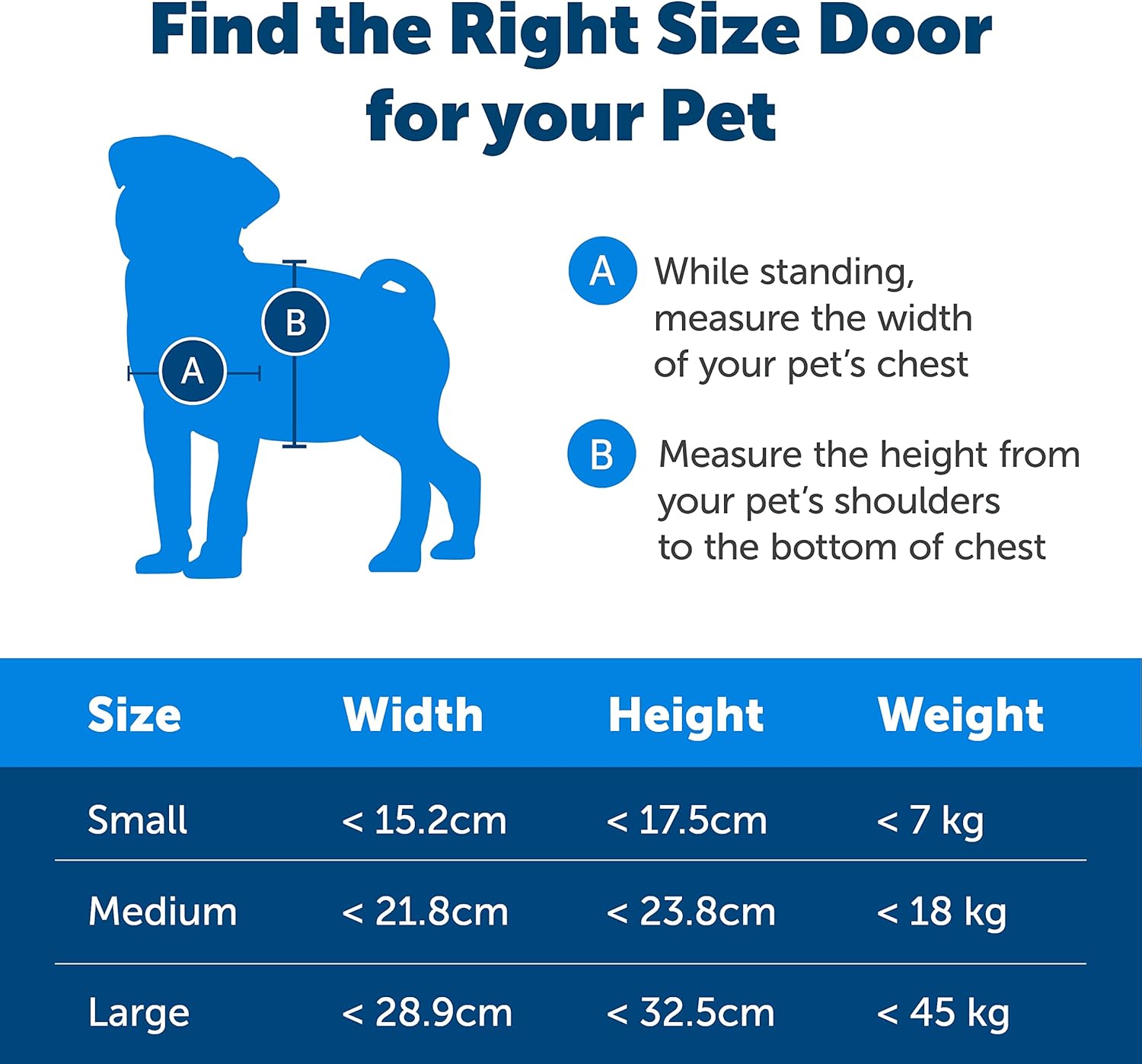 PetSafe Staywell, Convenient, Original 2 Way Pet Door, Fast Installation, Easy fitting, 2 Way Locking, Cat Flap for All Pets – Small - White