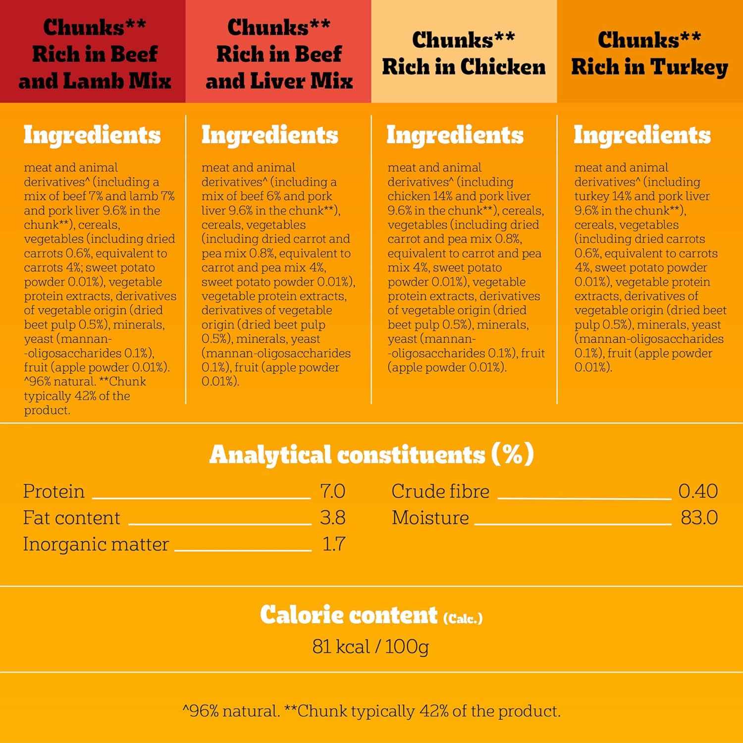PEDIGREE - Adult Wet Dog Food Pouches - 40 x 100 g - Mixed Selection in Gravy - Dog Food Wet Bulk Pack