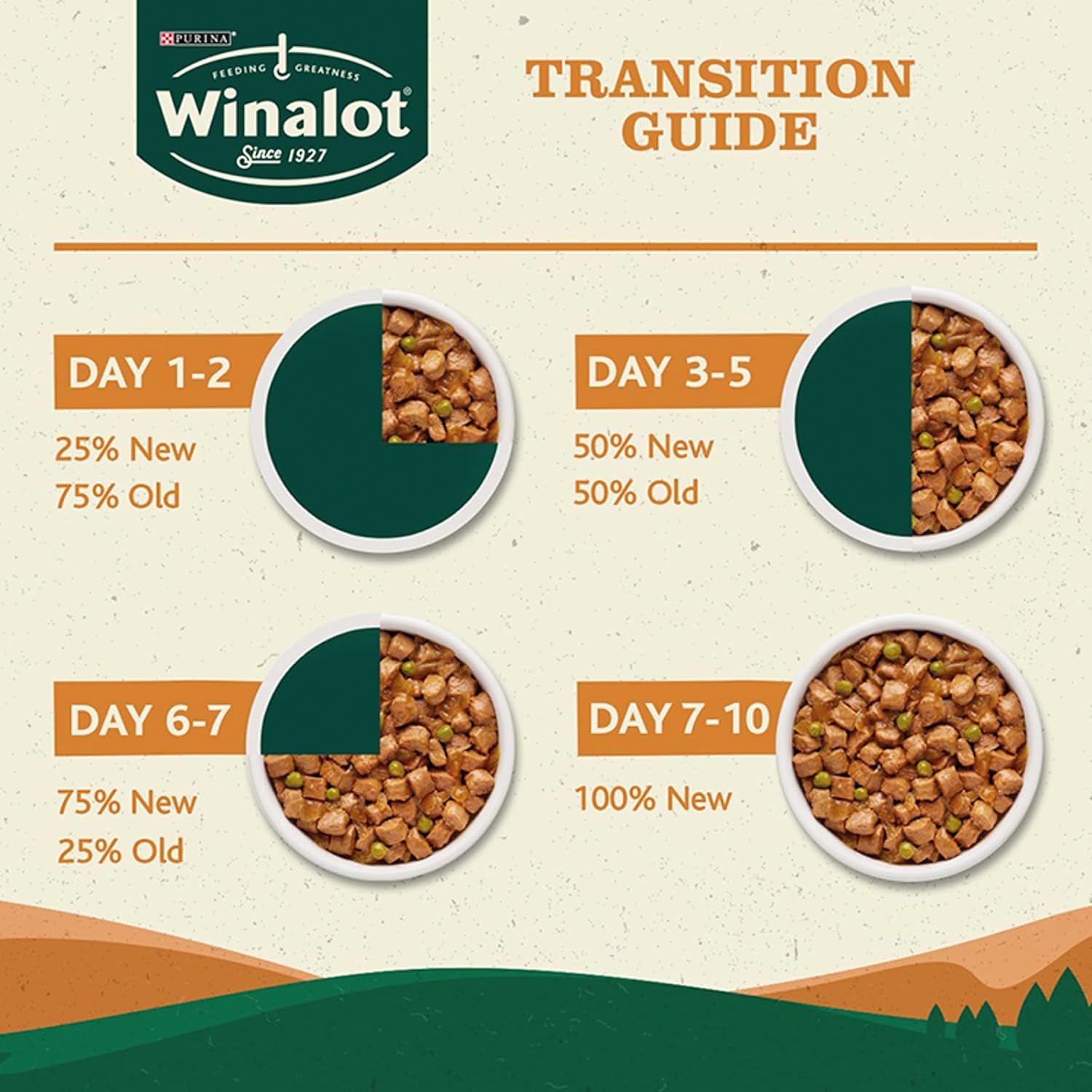 Winalot Dog Food Mixed in Gravy, 40 x 100g (Packaging may vary)