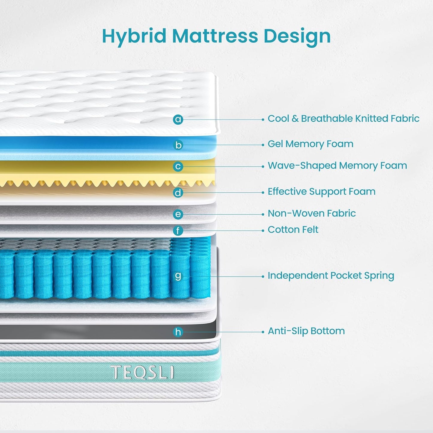 TeQsli King Mattress, 5FT 7-Zone Gel Memory Foam, 10 Inch Pocket Sprung Hybrid Orthopedic Mattress Medium Firm for Pressure Relief and Motion Isolation, King (150x200x25cm)