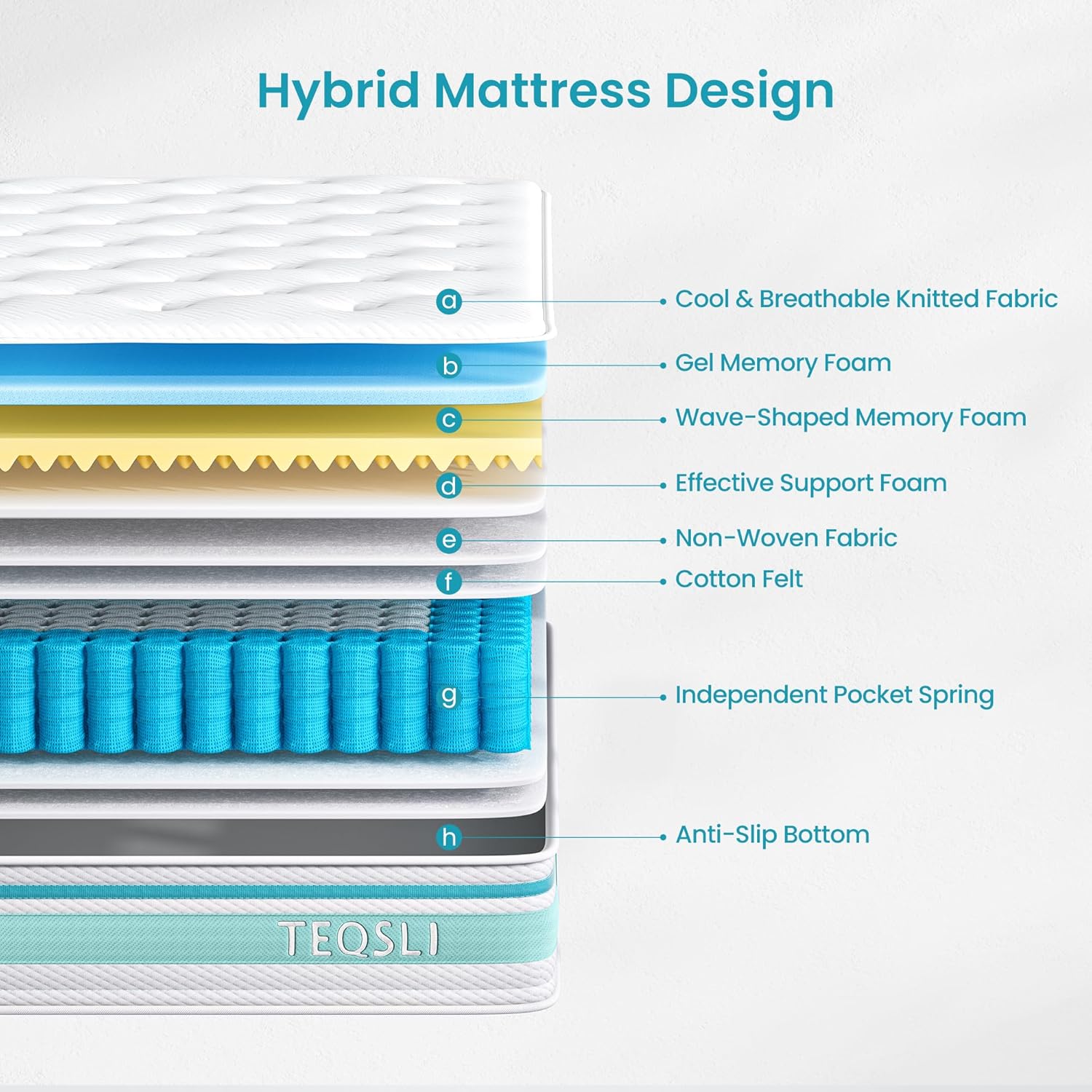 TeQsli King Mattress, 5FT 7-Zone Gel Memory Foam, 10 Inch Pocket Sprung Hybrid Orthopedic Mattress Medium Firm for Pressure Relief and Motion Isolation, King (150x200x25cm)