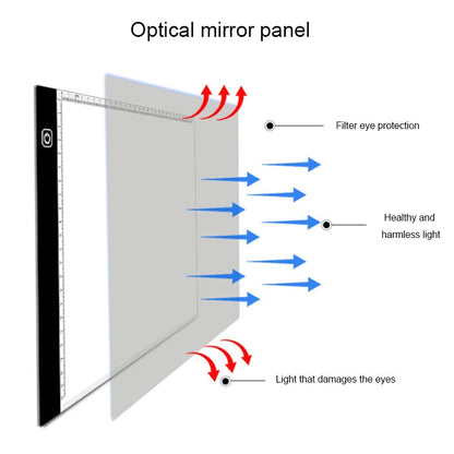 3.5W 5V LED USB Three Level of Brightness Dimmable A4 Acrylic Scale Copy Boards Anime Sketch Drawing Sketchpad, Copy Boards