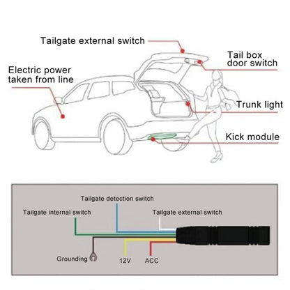 IP67 Waterproof 9-24V Car Keyless-Go Automatic Sensor System Smart Trunk Opener, Keyless-Go 1