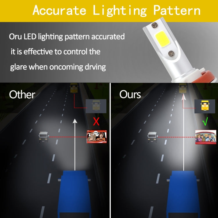 2 PCS H7 18W 1800 LM 8000K IP68 Casnbus Constant Current Car LED Headlight with 2 COB Lamps, DC 9-36V, H7