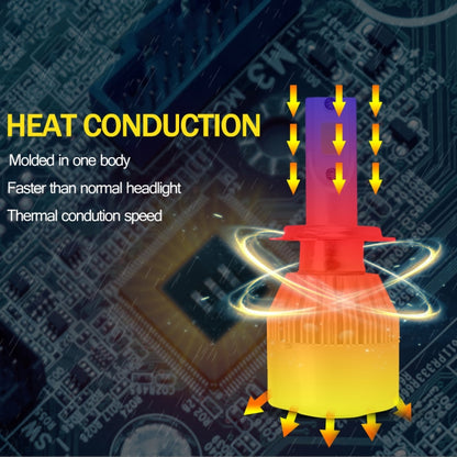 2 PCS  H3 18W 1800 LM 6000K IP68 Canbus Constant Current Car LED Headlight with 2 COB Lamps, DC 9-36V, H3