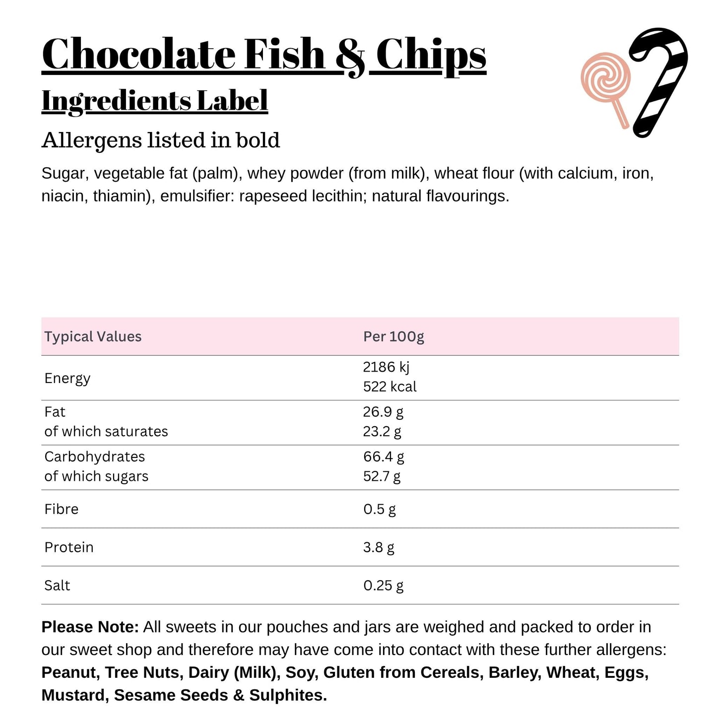 Chocolate Fish & Chips