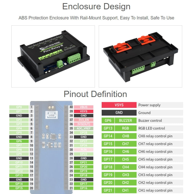 Waveshare Multi Protection 8-Channel Industrial Relay Module for Raspberry Pi Pico, 20218