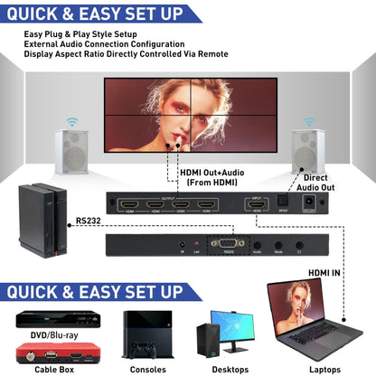 BT100 4K 60Hz 1080P 2 x 2 TV Wall Controller, US Plug, EU Plug, UK Plug, AU Plug