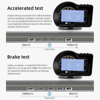 F15 Car High-definition LCD Instrument OBD+GPS HUD Head-up Display, F15