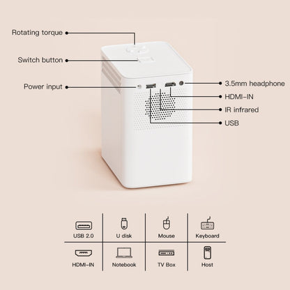 S30 Max Android 10 OS HD Portable WiFi Mobile Projector, US Plug, EU Plug, UK Plug, AU Plug
