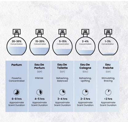 Nyla EDP Perfume Arabiyat Prestige 80ml